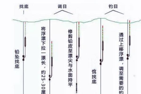 水深30-60厘米用什么浮漂，吃铅量较小的浮漂是适宜选择